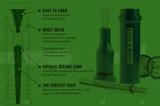 The Fillz-n-Pack’r Product Guide